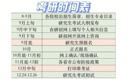 考研数学时间够用吗(2024考研时间一览表)