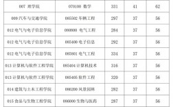 西华大学复试线2023(西华大学考研怎么样)