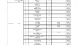 2024年大专学校推荐有哪些？如何选择适合的专业？