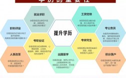 成人学历有用吗(成人大学学历被国家认可吗)