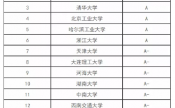 市政工程考研性价比高的学校(给排水科学与工程考研学校排名)