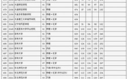 预计2024高考本科录取分数线