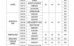 法律考研多少分才能过(考研大概多少分能上)