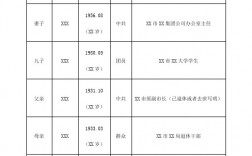 研究生报名家庭主要成员如何填写(考研对家庭成员有要求吗)