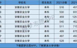 安徽农业大学是几本(安徽省前十名大学)