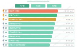 艺术生最吃香的十大专业