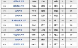 小学教育研究生院校最新排名(小学教育考研院校推荐易上岸)