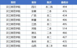 一般二本建议考研师范学校