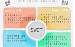 swot分析法名词解释