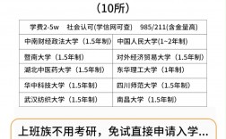 国内免试入学的硕士(有没有免试入学的在职研究生)