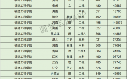 福建工程学院分数线(张雪峰评价福建理工大学的视频)