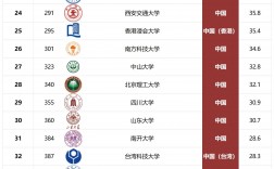 国内前100所大学排名(国内高校排名出炉)