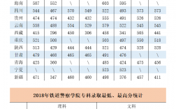 铁道警察学院分数线(铁路最好的5个专业学校)