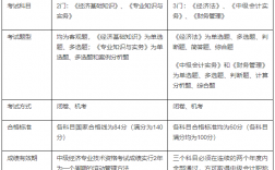 中级经济师和中级会计师哪个含金量高