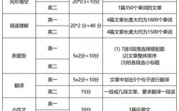 考研英语分值分布