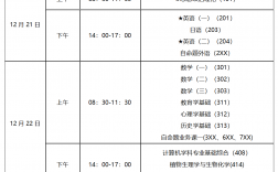 考研考点是怎么安排的