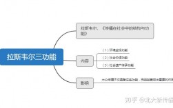 拉斯韦尔的三功能说(拉斯韦尔传播的五要素)