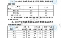 清华大学2023年考研报录比(2024年研究生录取多少人)