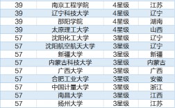 能源与动力考研哪个学校好考(新能源最吃香的专业排名)