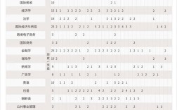 吉林财经大学2024年录取分数线