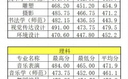 商丘师范学院2024年录取分数线