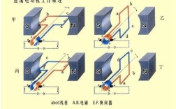 直流电机控制工作原理