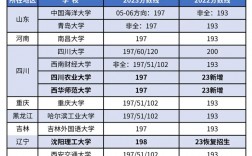 会计专硕200分左右的学校(会计专硕容易上岸的学校推荐)