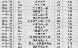 高考693分能上什么大学？推荐哪些院校？