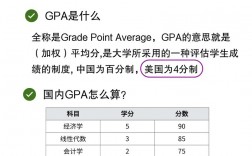 gpa是什么单位