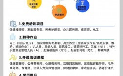 健康管理师报考多少钱