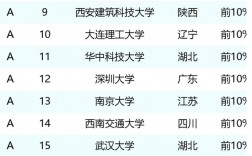 中国十大设计大学排名如何？哪些学校更具竞争力？