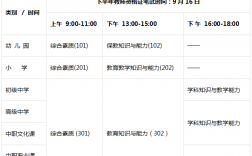 教师资格证认证时间