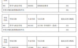 云南师范大学研究生报录比(云南师范大学考研专业)