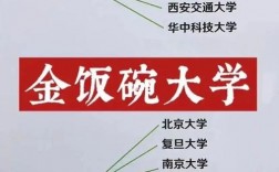 七个金饭碗的二本大学