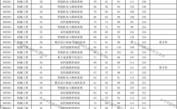 辽宁工程技术大学学科评估