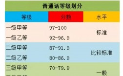 普通话多少分及格