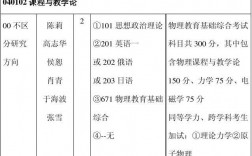 物理师范考研考哪些科目(物理师范最吃香的三个专业)