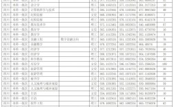 四川师范大学录取分数线2024年