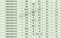 中国科学技术大学录取分数线(国科大好还是中科大好)