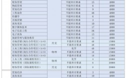 三明学院2024录取分数线(专升本分数线)