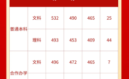 郑州大学西亚斯国际学院分数线