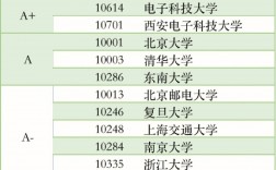 电子信息科学与技术好考研吗(电子信息工程考研辅导班)