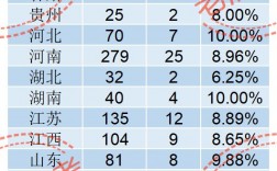 高校专项计划初审通过率是多少？具体情况如何？