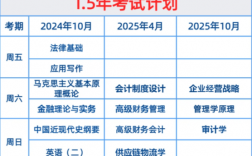 初级会计证一年有几次报考时间？