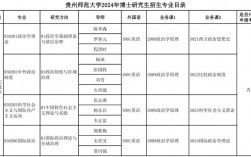 贵州哪个学校研究生好考(贵州研究生)