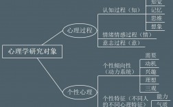 心理学的研究对象是(形考任务1-4答案)