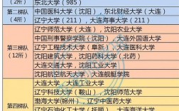 辽宁省大学排名一览表及分数是什么？如何选择？