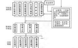 管理学类属于哪个学科领域 基本原理是