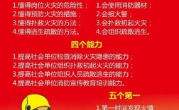 消防安全的四个能力是指什么