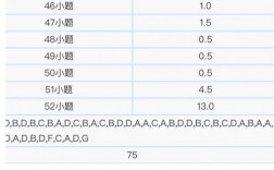 考研英语60分相当于六级多少